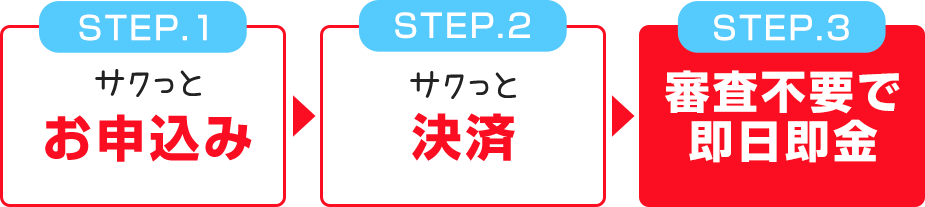 STEP.1:サクッとお申込み STEP.2:サクッと決済 STEP.3:審査不要で即日即金