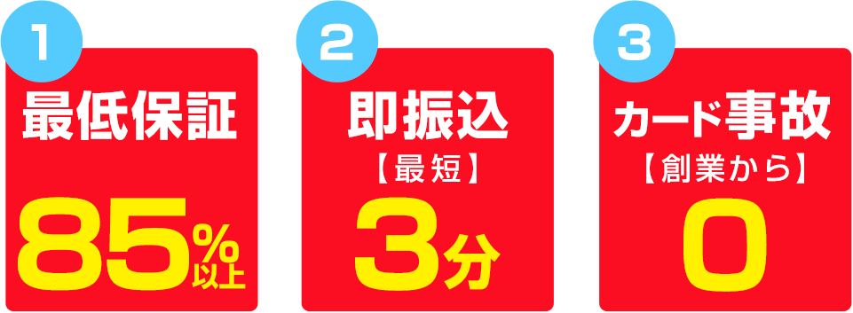 1.高換金率【最大】98% 2.即振込【最短】3分 3.カード事故【創業から】0
